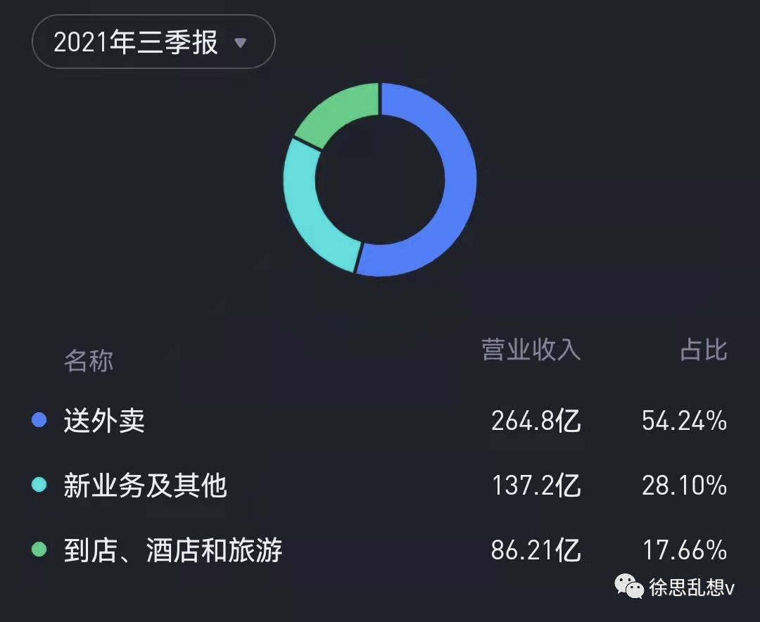 抖音的本地生活可能做不起来